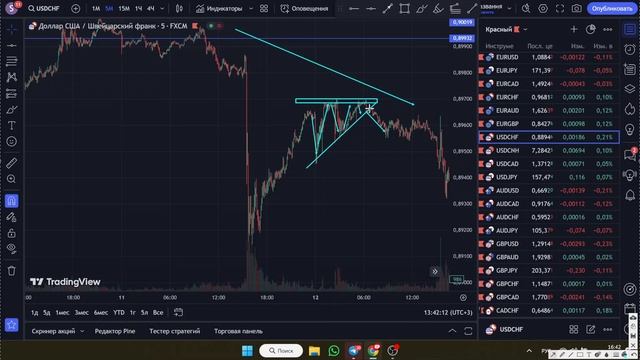 КЫРГЫЗЧА ТРЕЙДИНГ | СВЕЧНОЙ АНАЛИЗ | РИСК МЕНЕДЖМЕНТ | ? смотреть онлайн
