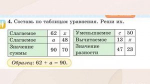Математика 2 класс Урок 16 Устное сложение и вычитание ?