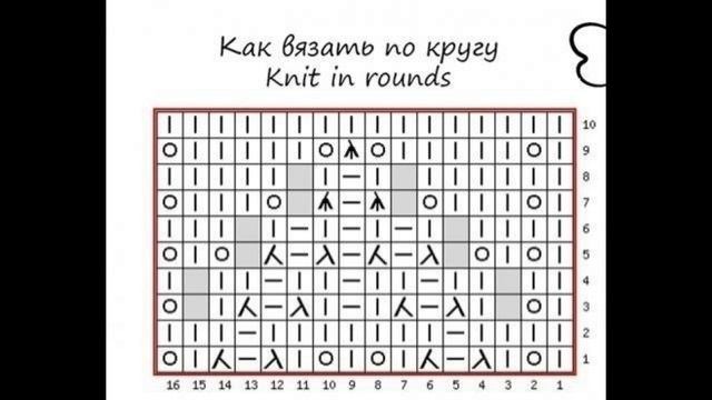 Нежные модели спицами. Схемы узоров. смотреть онлайн