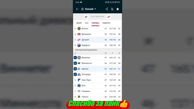 Даллас - Детройт / Колорадо - Миннесота | Прогноз на мат? смотреть онлайн