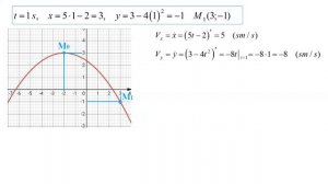 Nuqta kinematikasi (K1) (Кинематика точки, Kinematics of a point)
