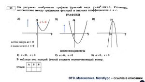 ОГЭ 2025. Математика. Задание 11. На рисунках изображены г