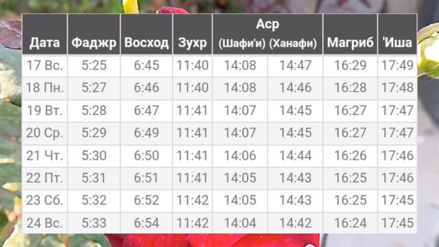 Время намаза в город Алматы на ноябрь 2024 год (Вакти нам смотреть онлайн