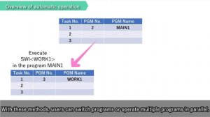 RCX340「RCX-Studio 2020」operation #8【Pogram Operation】