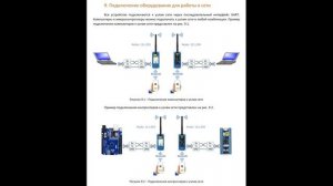Arduino, ESP32, STM32, PIC и другие микроконтроллеры в беспроводн