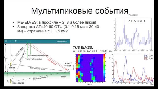 Байесовский анализ «плохих» детекторов физики КЛПВЭ, смотреть онлайн