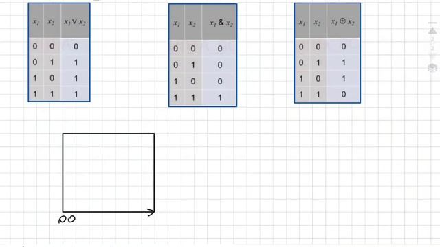Монотонные булевые функции|3 способа проверки|Дедекин смотреть онлайн