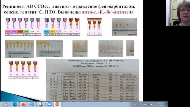 Белякова В.В. Зачем идентифицировать антитела