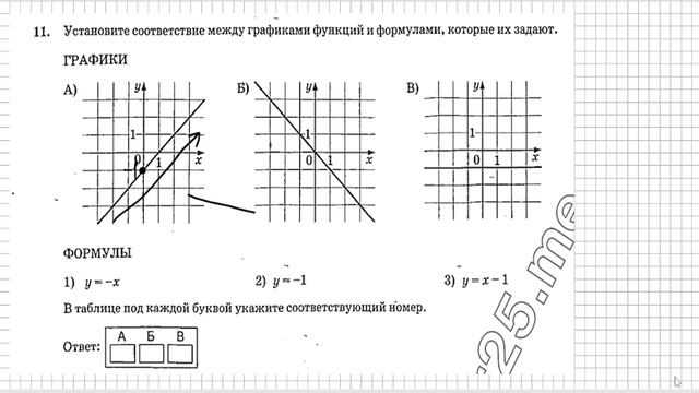 Вариант 24 (№6-14)  | АЛГЕБРА| ОГЭ математика 2025|  Ященко 50в смотреть онлайн