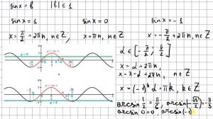 Уравнение sinx=b - алгебра 10 класс