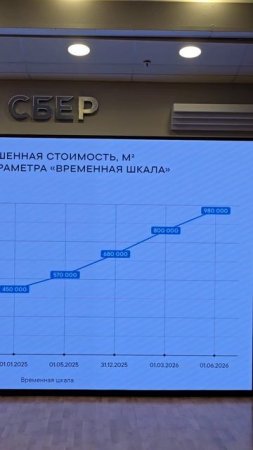 недвижимость элит-класс