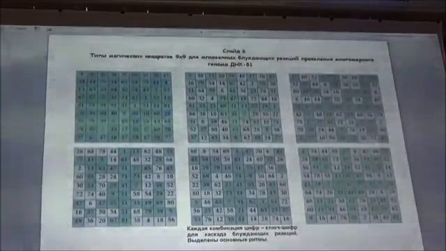 МЕТАФИЗИКА: Академик Миронова В Ю Фрагменты лекции в Краснодаре  28 08 18  Академик Миронова В Ю