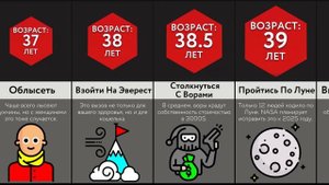 Вероятный Возраст Для ___