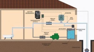 Анимация. Вода течёт по трубам.