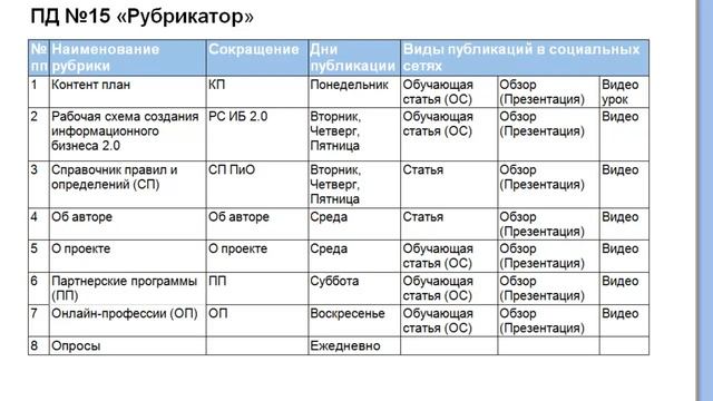 Презентация рабочей схемы создания инфобизнеса 2.0