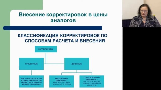 2 Сравнительный подход к оценке недвижимости