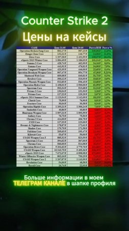 Counter Strike 2  #shorts #кс2 #csgo #cs2 #скины #кс #деньги #инвестиции #прибыль #наклейки #steam