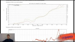АКЦИИ И НЕДВИЖИМОСТЬ РОССИИ