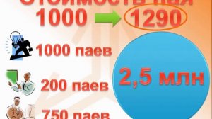 Инвестирование. Что такое пай и ПИФ