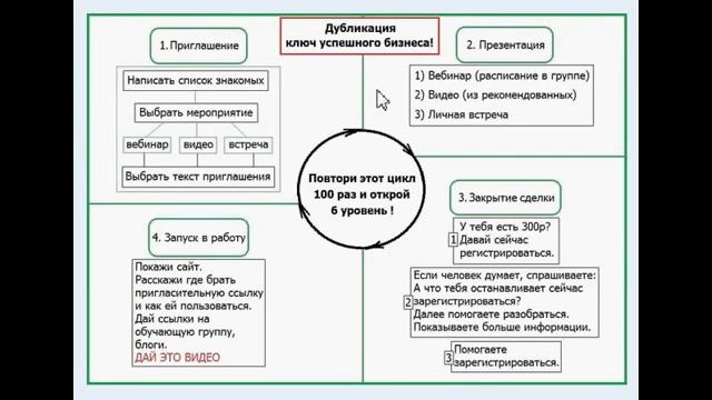Social up система работы обучение смотреть онлайн
