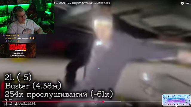 ПЯТЁРКА СМОТРИТ - ТОП 50 СТРИМЕРОВ по ПРОСЛУШИВАНИЯМ за смотреть онлайн