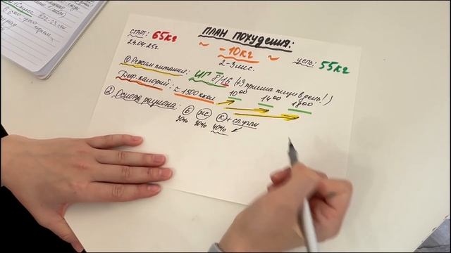 Как Похудеть Легко и Без Диет? Мой План на 2 Месяца
