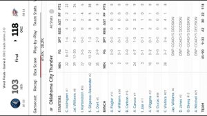 MIN-OKC 2 игра ч. 1 с Хайлайти НБА