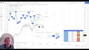 Индикатор EV/EBITDA