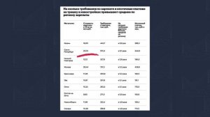 Сколько будет стоить Квартира в МОСКВЕ в конце 2025 года