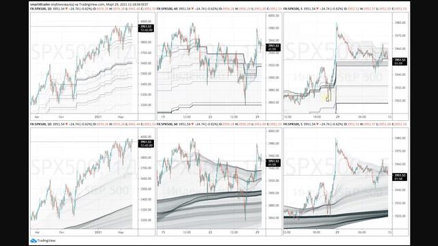 📊 Публичная торговля и обзор рынка 📆 29 марта 2021 (⏰11:30) смотреть онлайн
