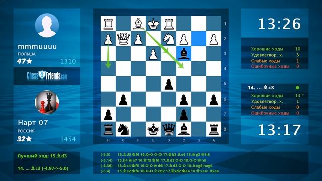 Польша-Россия.Идеальная игра.Chess Game Analysis: mmmuuuu - Нарт 07 : 0-1 By ChessFriends.com