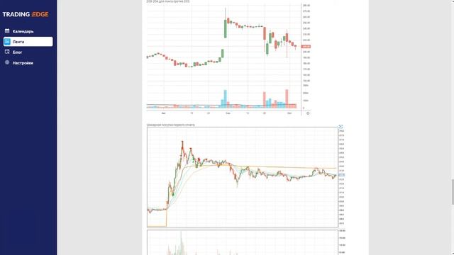 Разбор сделок недели 3-7 октября 2022 смотреть онлайн