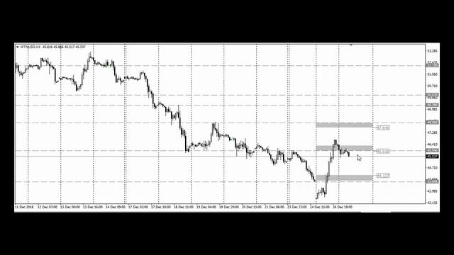 Обзор нефти марки WTI на 27 12 2018 смотреть онлайн