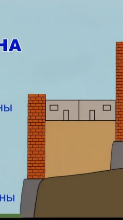 Город - неприступная крепость