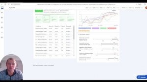 Построение DCF модели