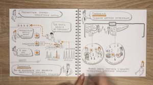 5 главных ошибок продактов в банке