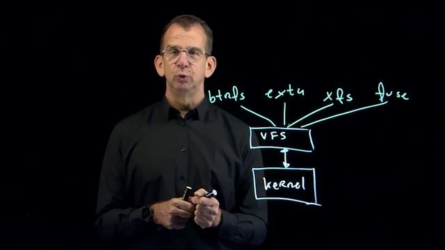 002. 12.1 Linux And Filesystems