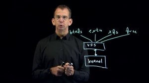 002. 12.1 Linux and Filesystems