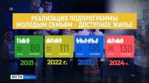 Итоги пятилетки. Мэр Иркутского района отчитался перед депутатами думы о проделанной работе