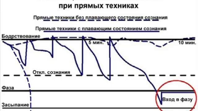 03 - Видеолекция 03 - Прямая техника смотреть онлайн