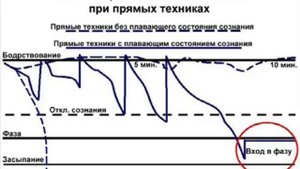 03 - Видеолекция 03 - Прямая техника