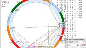 Рекомендации на 30 мая. Меркурий в "сердце " Солнца.
