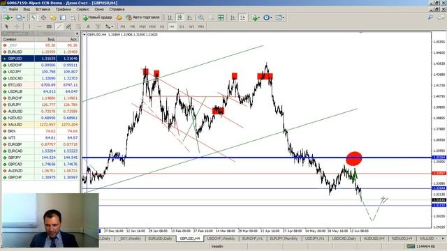 Новостной анализ валютного рынка от 19.06.2018 смотреть онлайн