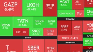 29 мая ► Рост продолжается / Новости / Отчеты / Дивиденды ► ЧТО С АКЦИЯМИ СЕГОДНЯ