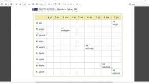HSK1 урок 5:  Сколько у тебя друзей?
Сколько тебе лет? Сколько у тебя членов семьи?