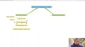 Причины блокировок на Авито. Как их обойти?