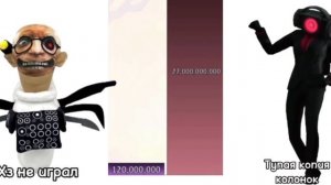 Скибиди туалет против камера