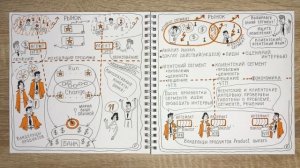 Продуктовый подход в банках