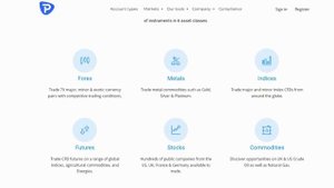 📉🔍 Без прикрас: Pepperstone – Глубокий анализ и честные отзывы о брокере!