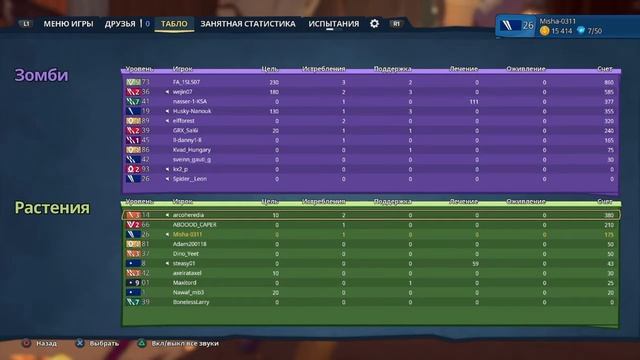 Растения против зомби. битва за Нэйборвиль. Plants vs. Zombies: Battle for Neighborville смотреть онлайн